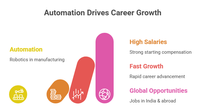 Home industry opportunity