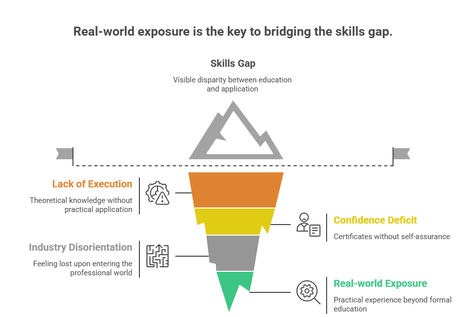 Home Why Most Students Struggle After Learning